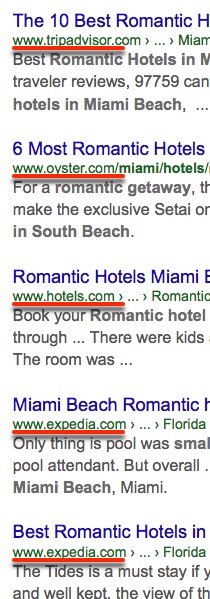 SERP for Hotel Search